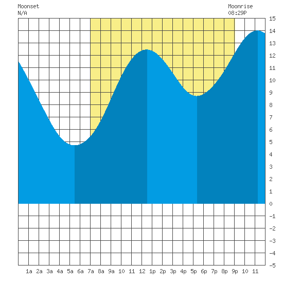 Homer tide chart for Tuesday, September 2, 2025