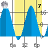 Homer tide chart for Sunday, September 7, 2025