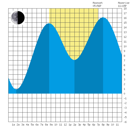 Homer tide chart for Monday, October 13, 2025