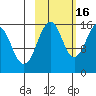 Homer tide chart for Thursday, October 16, 2025