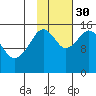 Homer tide chart for Thursday, October 30, 2025
