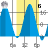 Homer tide chart for Monday, October 6, 2025