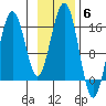 Homer tide chart for Thursday, November 6, 2025