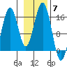 Homer tide chart for Friday, November 7, 2025