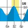 Homer tide chart for Tuesday, December 16, 2025