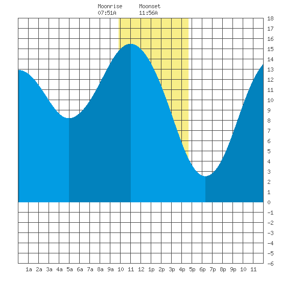 Homer tide chart for Wednesday, January 14, 2026