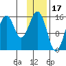 Homer tide chart for Saturday, January 17, 2026