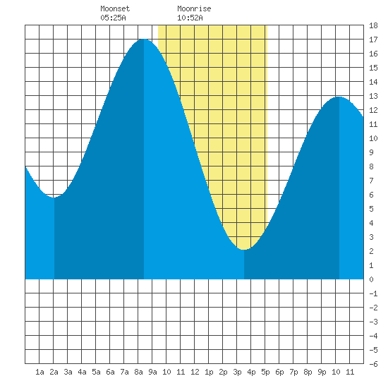 Homer tide chart for Tuesday, January 27, 2026