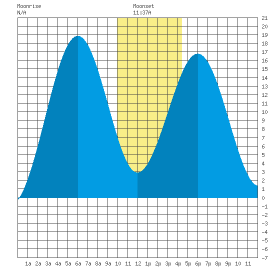 Homer tide chart for Thursday, January 8, 2026