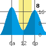 Homer tide chart for Thursday, January 8, 2026