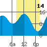 Homer tide chart for Saturday, March 14, 2026
