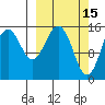 Homer tide chart for Sunday, March 15, 2026