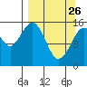 Homer tide chart for Thursday, March 26, 2026