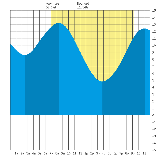 Homer tide chart for Friday, April 10, 2026