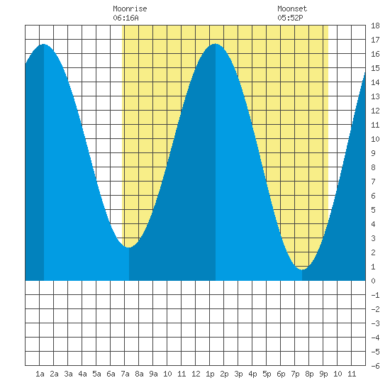 Homer tide chart for Tuesday, April 14, 2026