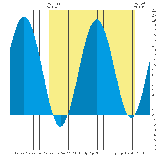 Homer tide chart for Thursday, April 16, 2026