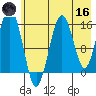Homer tide chart for Saturday, May 16, 2026