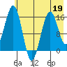 Homer tide chart for Tuesday, May 19, 2026