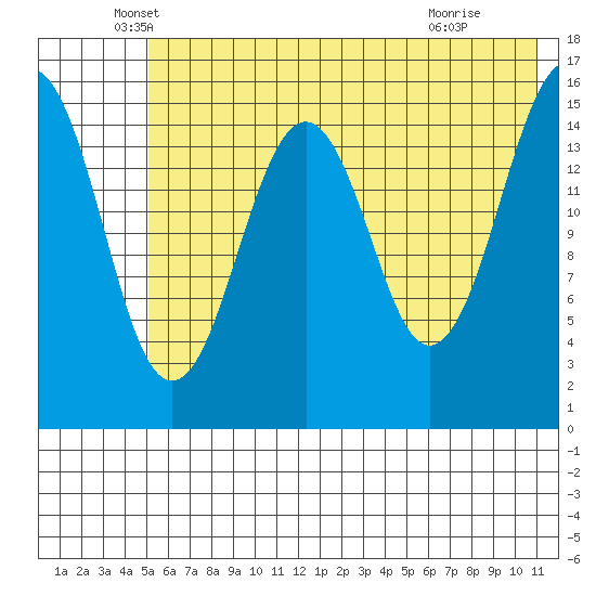Homer tide chart for Tuesday, May 26, 2026