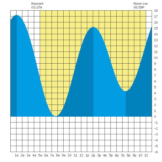 Homer tide chart for Thursday, May 28, 2026