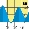 Homer tide chart for Saturday, May 30, 2026