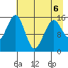 Homer tide chart for Wednesday, May 6, 2026