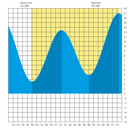 Homer tide chart for Wednesday, June 10, 2026