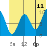 Homer tide chart for Thursday, June 11, 2026