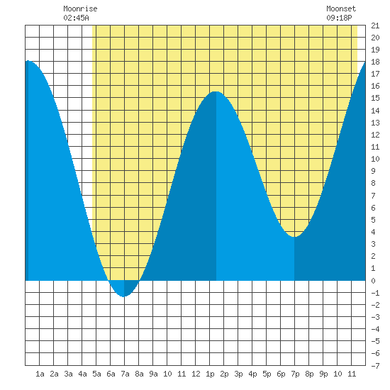 Homer tide chart for Friday, June 12, 2026