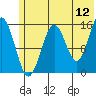 Homer tide chart for Friday, June 12, 2026