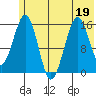 Homer tide chart for Friday, June 19, 2026