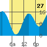 Homer tide chart for Saturday, June 27, 2026