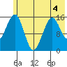 Homer tide chart for Thursday, June 4, 2026