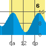 Homer tide chart for Saturday, June 6, 2026
