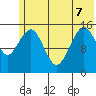 Homer tide chart for Sunday, June 7, 2026