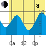 Homer tide chart for Monday, June 8, 2026