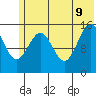 Homer tide chart for Tuesday, June 9, 2026
