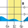 Honolulu tide chart for Friday, January 8, 2021