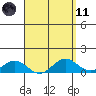 Honolulu tide chart for Sunday, April 11, 2021