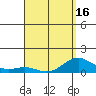 Honolulu tide chart for Friday, April 16, 2021
