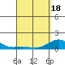 Honolulu tide chart for Sunday, April 18, 2021