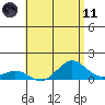 Honolulu tide chart for Tuesday, May 11, 2021