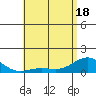 Honolulu tide chart for Tuesday, May 18, 2021