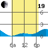 Honolulu tide chart for Wednesday, May 19, 2021