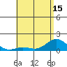 Honolulu tide chart for Tuesday, June 15, 2021