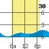 Honolulu tide chart for Wednesday, June 30, 2021