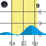 Honolulu tide chart for Friday, July 9, 2021