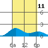 Honolulu tide chart for Saturday, September 11, 2021