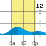Honolulu tide chart for Sunday, September 12, 2021