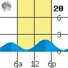 Honolulu tide chart for Monday, September 20, 2021